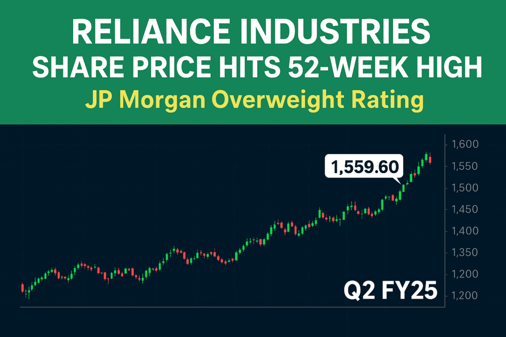 Reliance industries share
